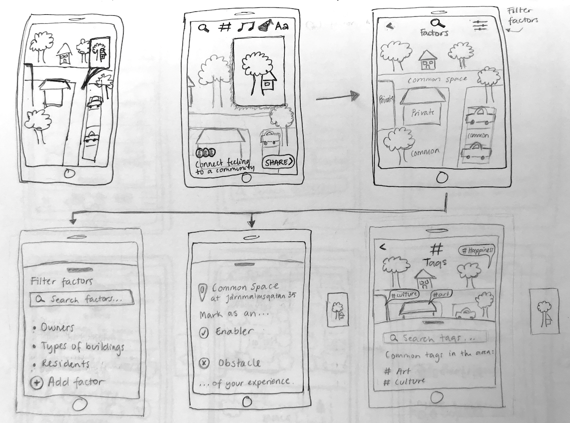 Pen-and-paper sketches exploring app flow — additional phone-shaped screens and connections between them.